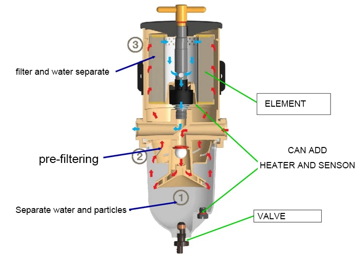 Фильтр-сепаратор дизельного топлива 500FG 500FH/фильтр вода-масло для дизельного топлива,+ сепаратор дизельного топлива 2010PM для фильтра Racor c 12 В нагревателем