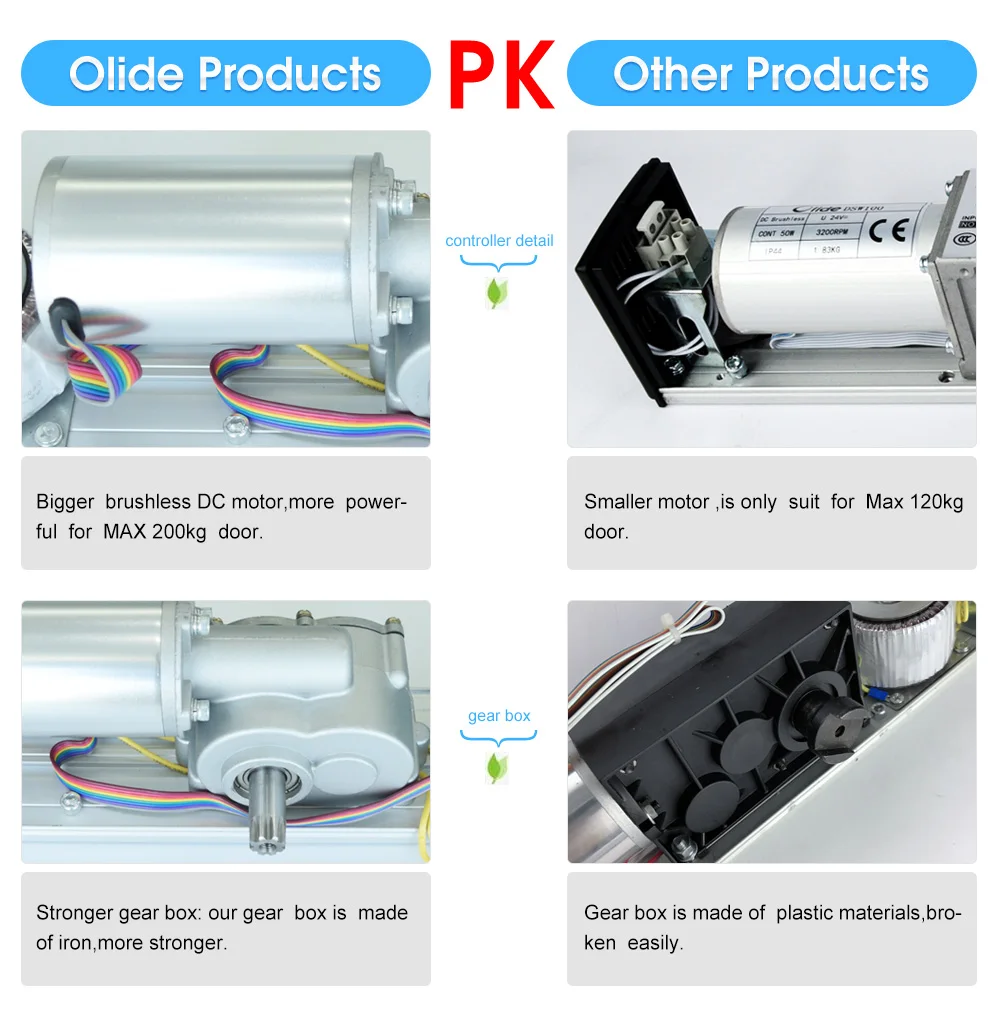 sw200 swing door opener advantages