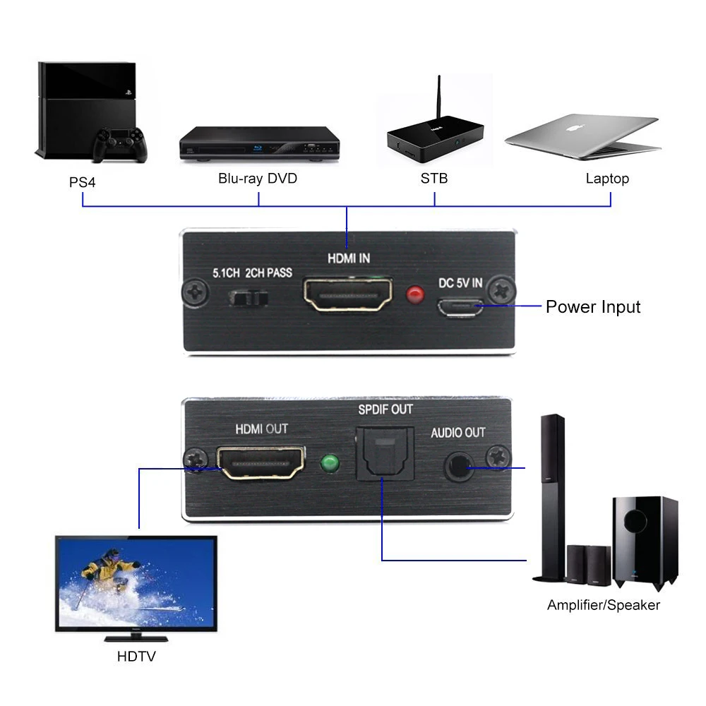 Аудио экстрактор AIXXCO HDMI в с оптическим TOSLINK SPDIF + 3 5 мм стерео аудио конвертер
