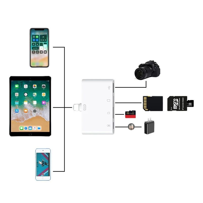 Тип C iOS кард-ридер OTG USB камера соединительный комплект для iPhone XS MAX XR iPad Pro MacBook адаптер для телефона SD TF карта писатель