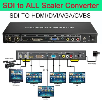 

SDI to all Scaler Converter allows SD HD and 3G-SDI signals to be shownon HDMI/DVI/VGA/Composite port display