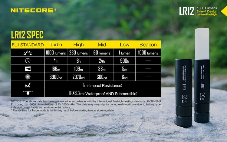 NITECORE LR12 CREE XP-L HD V6 светодиодный 1000 люмен выдвижной диффузор позволяет 2 в 1 дизайн фонарик для чтения