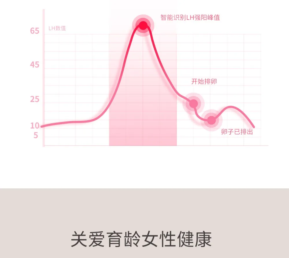 Xiaomi Mijia HiPee беременность ABC набор 3 мин скорость овуляции умный детектор овуляции семейный уход за здоровьем беременных тест kitH20