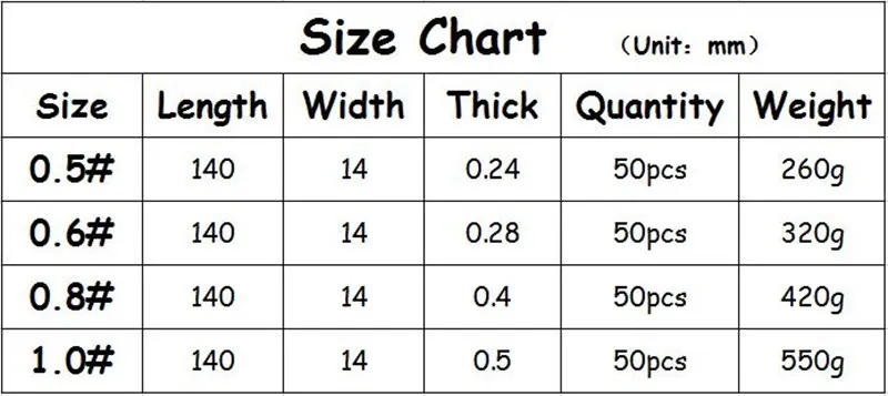 Sinker Size Chart