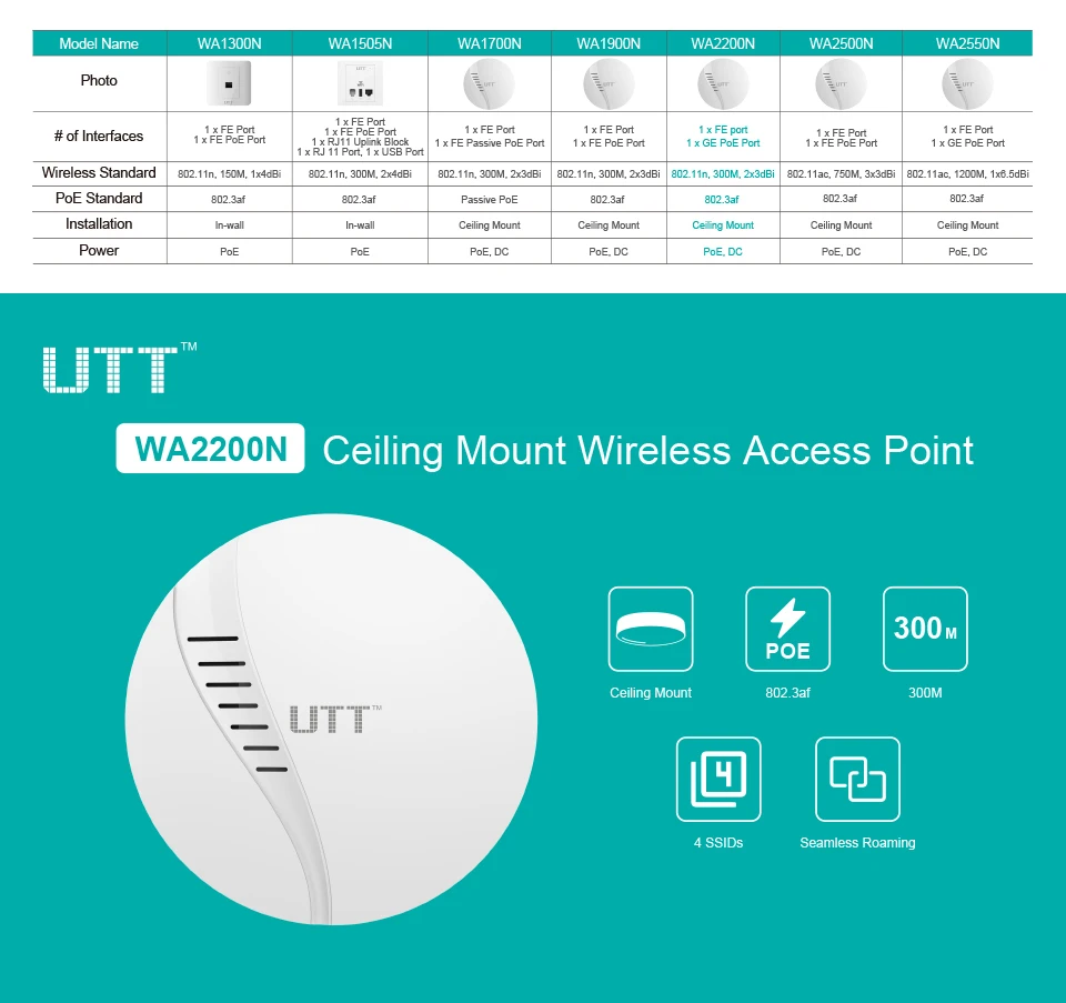 UTT WA2200N 300 Мбит/с беспроводной внутренний AP 2,4 ГГц Wifi точка доступа AC роутеры расширитель усилитель сигнала, потолочное крепление GB AP