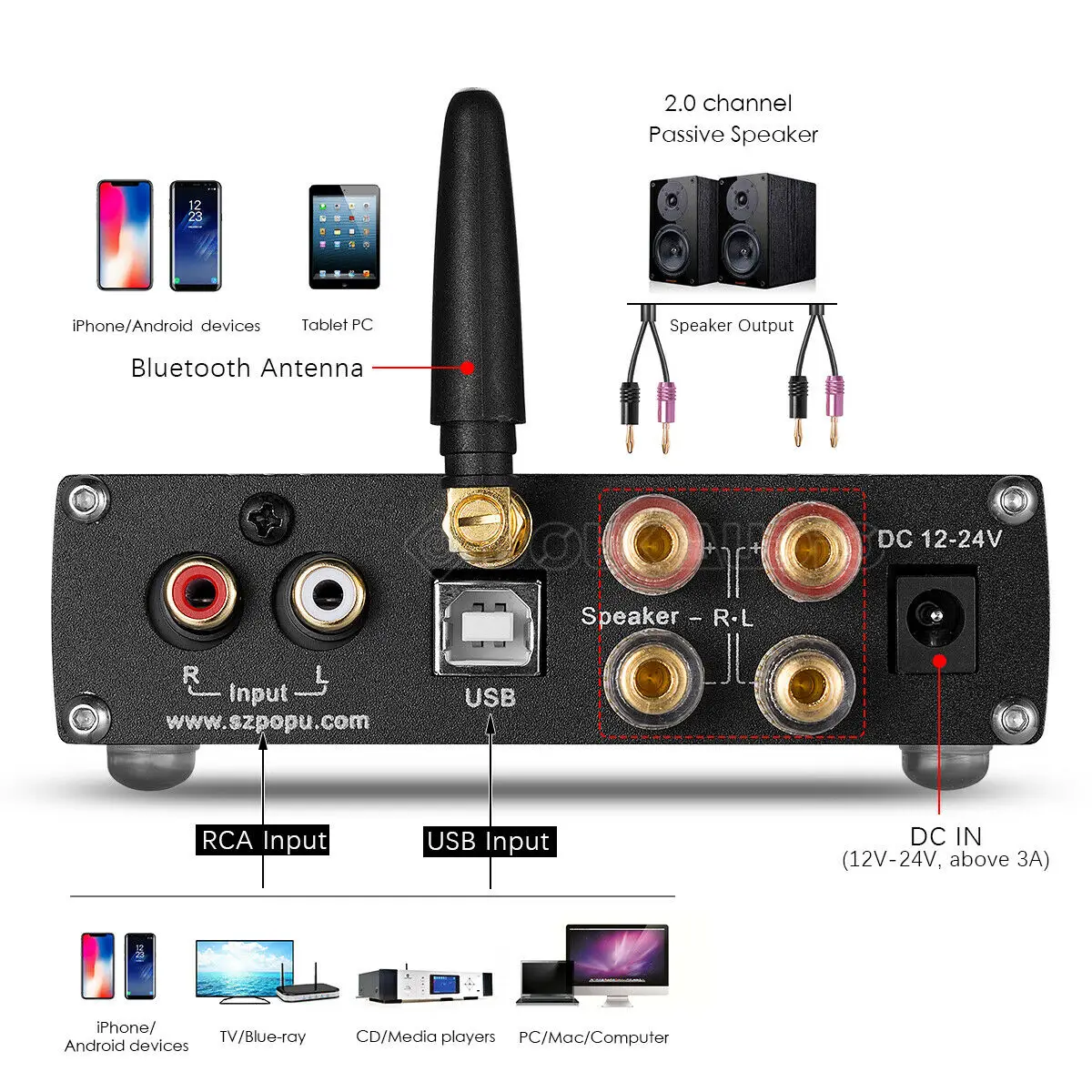 Nobsound Bluetooth 5,0 усилитель мощности DAC USB звуковая карта HiFi Класс D стерео цифровой усилитель 100 Вт* 2