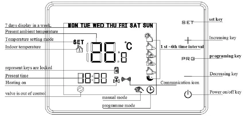 RF 433MHZ беспроводной настенный газовый котел термостат 5A 100-240VAC lcd сенсорный экран пульт Дистанционного Управления Программируемый