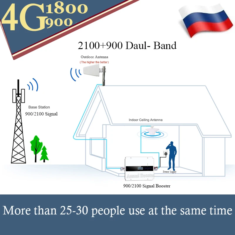 Российский ретранслятор 900 1800 двухдиапазонный DCS LTE GSM UMTS 2G 3G 4G Усилитель сотового