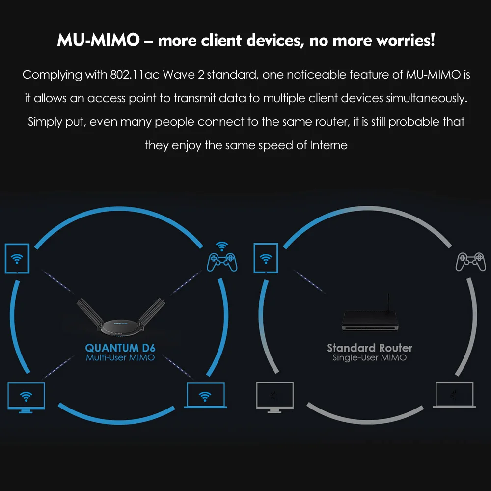 Wi Fi роутер Wavlink AC2100 MU MIMO двухдиапазонный 5 ГГц/1733 Мбит/с + 2 4 ГГц/300