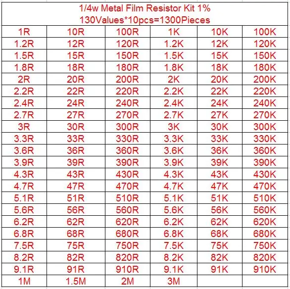 30-130Values 1/4W металлический пленочный Резистор Комплект 1% 0,25 Вт резистор Ассорти diy комплект 1 ohm-1M Ом набор сопротивлений