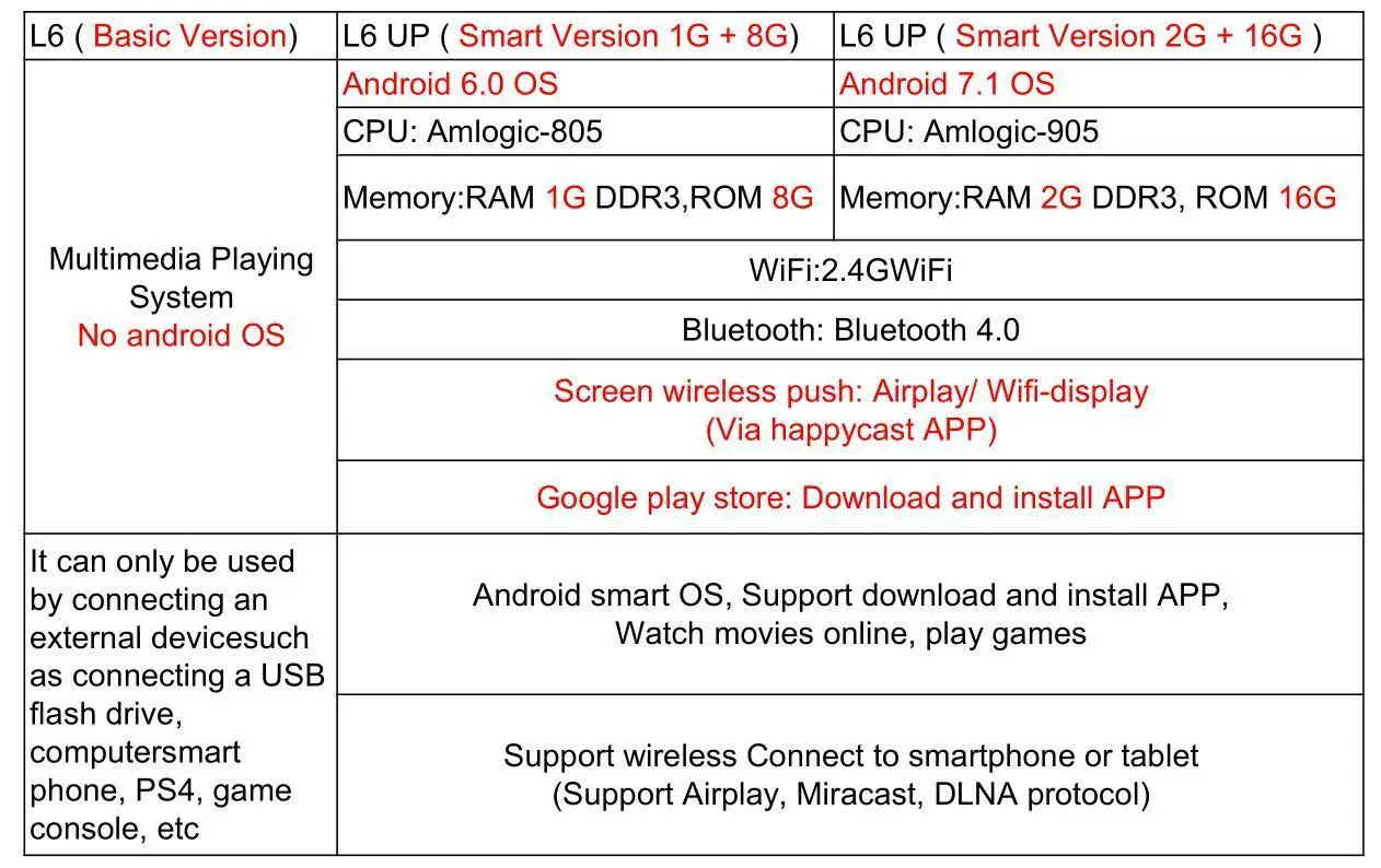 Everycom L6 1080p Full HD проектор 1920*1080 мини портативный светодиодный видеопроектор wifi Smart Android, мультимедийный проектор для Iphone