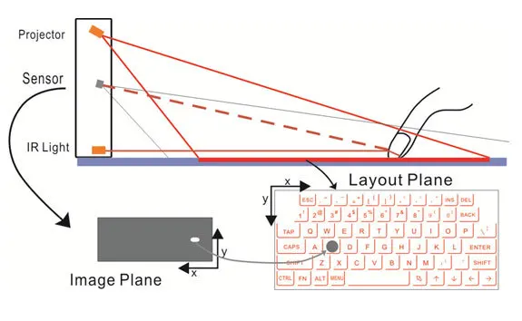 laser bluetooth keyboard