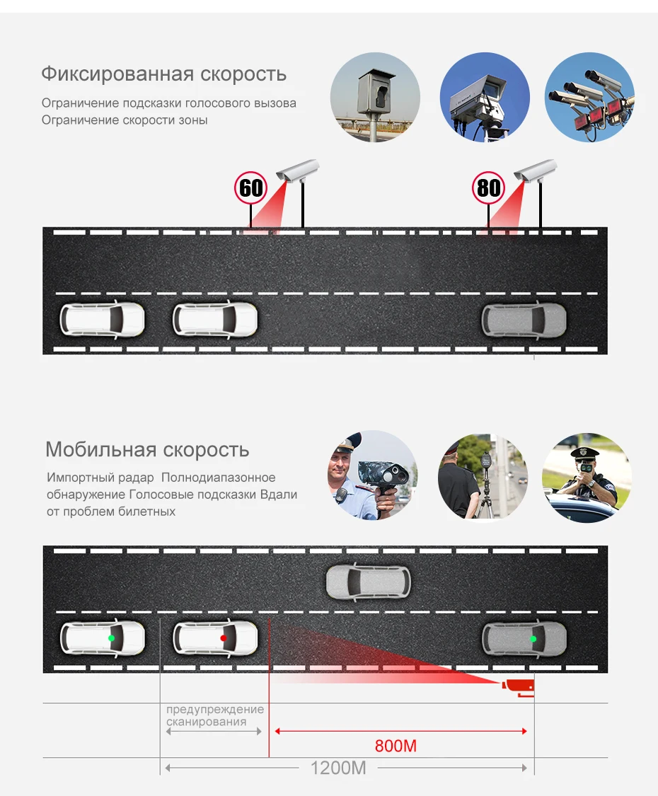 Junsun Автомобильный dvr Радар детектор gps 3 в 1 Super HD 1296 P регистраторы 170 градусов ночное видение 2," тире камера LDWS безопасный напоминание