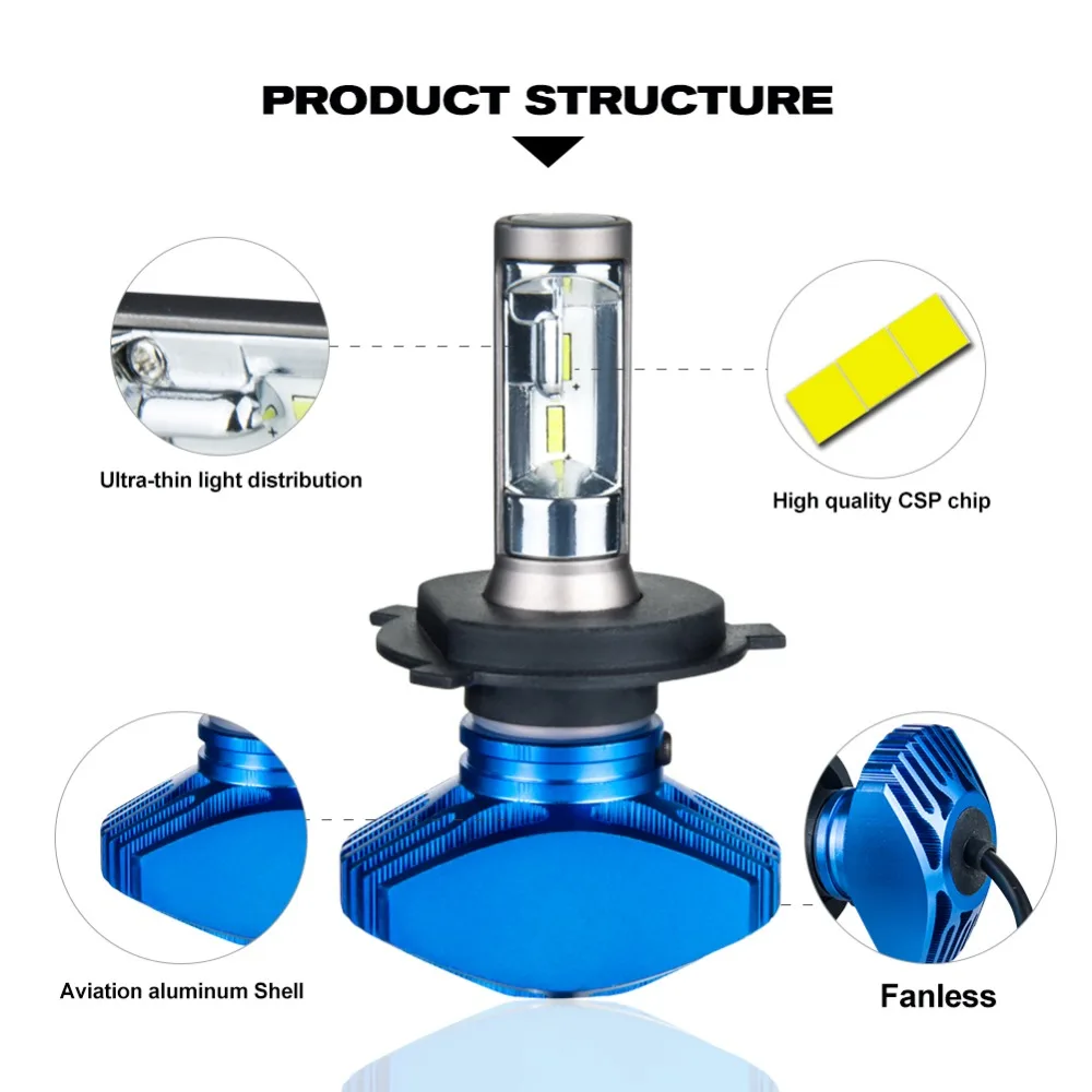 Foxcncar H7 H4 H11 безвентиляторный H1 H3 9005 HB3 9006 HB4 Автомобильный светодиодный фары CSP Hi-Lo луч 8000лм 6500 К 12 В 24 в наружный без шума