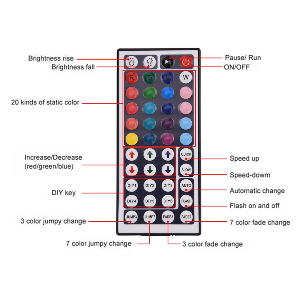 Светодиодный свет полосы 5050 набор RGB DC12V высокое Яркость низкая Напряжение Водонепроницаемый красочные дистанционного Управление 44-клавишным ТВ фон синхро-адаптер длиной 1 м/60 л