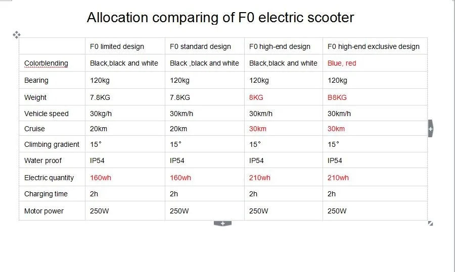 Discount FastWheel F0 electric scooter adult foldable two wheel hoverboard electric sakteboard kick scooter 18