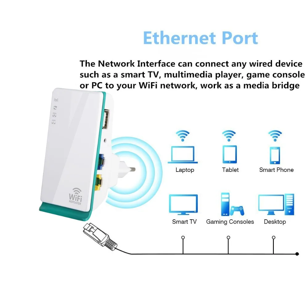 Беспроводной-N маршрутизатор Wi-Fi ретранслятор 2,4 ГГц сети AP точки доступа Wi-Fi сигнала Усилитель Range Extender Multi-mode с USB зарядки