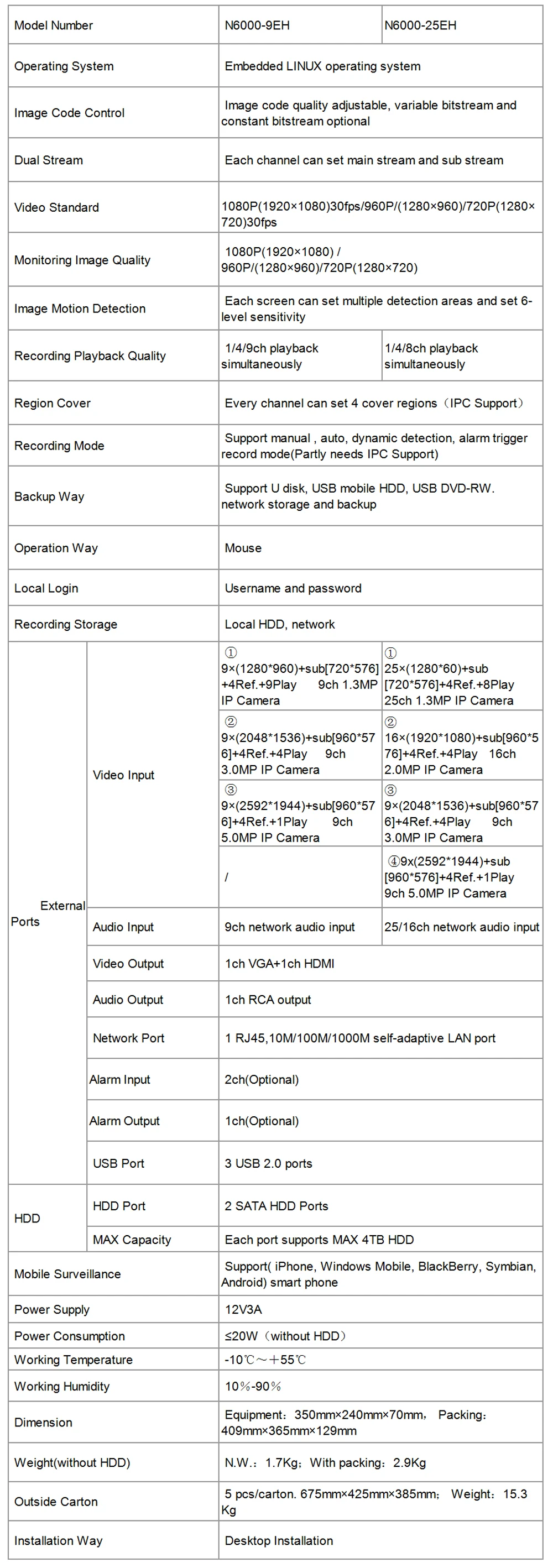 Onvif NVR 9CH 25ch 5mp/3mp/2mp Full HD IP Камера Регистраторы P2P Облако безопасности сети Запись IOS android, аудио 2HDD Порты