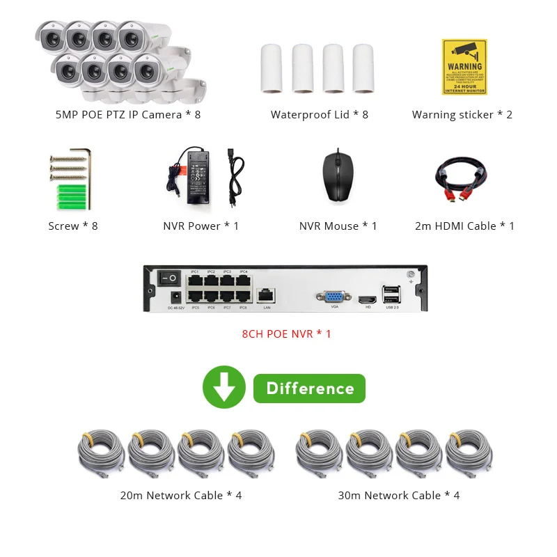 8ch 10X5 Мп ptz-камера с поддержкой POE Системы комплект H.265 CCTV NVR на открытом воздухе Водонепроницаемый 5,1-55 мм Оптический зум IP Камера камеры видеонаблюдения - Цвет: With 8pcs Cables