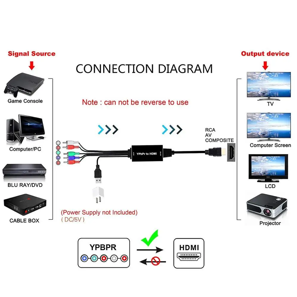 Адаптер преобразователь YPBPR в HDMI 5RCA RGB поддержка 1080P цветовая разница конвертер
