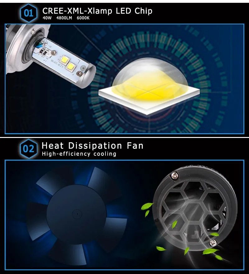Elglux 80 Вт 9600LM V16 Turbo LED H7 H4 H8 H9 H11 комплект автомобильных фар XHP 70 чипы EMC 9005 HB3 9006 HB4