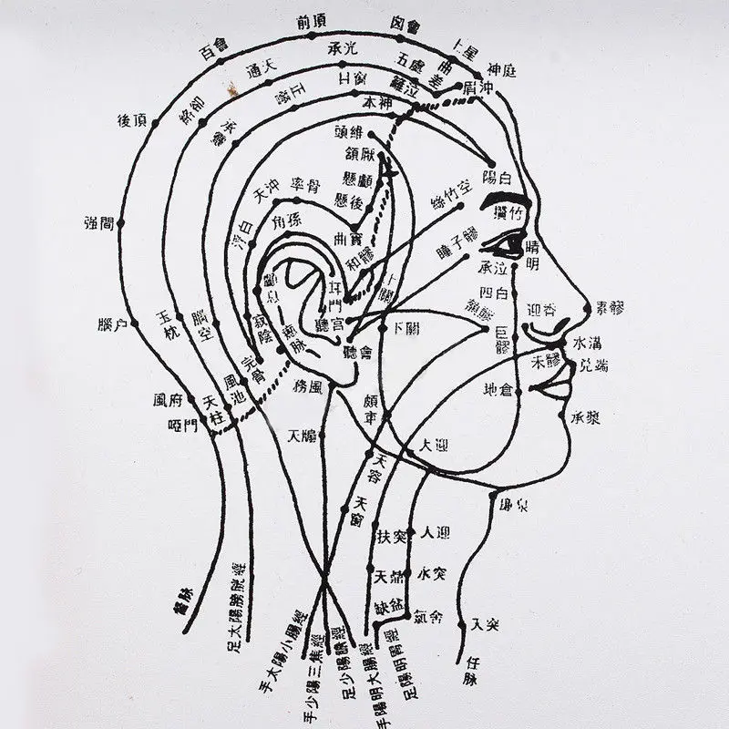 Gua Sha выскабливание пластины физиотерапия нержавеющая сталь Массаж Спа терапия Инструменты Набор