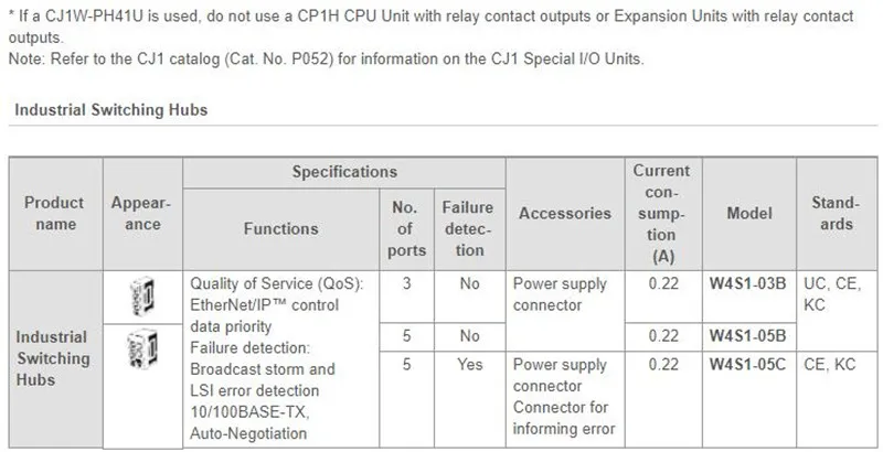 CJ-series Special I O Units and CPU Bus Units.4