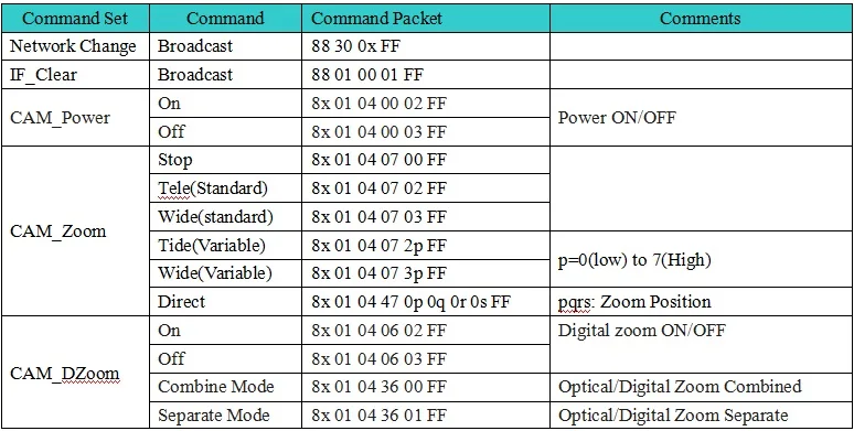 5,85-93,6 мм 18X Автофокус зум 1080P H.265 IP камера Модуль коробка 3516E+ SC2235 высокоскоростной Onvif Поддержка SD карты аудио P2P