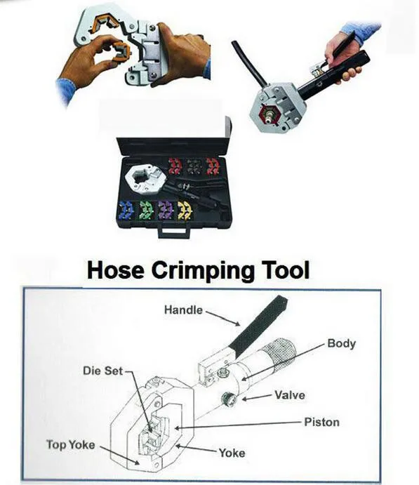 Автомобильный A/C Шланг обжимной инструмент для ремонта кондиционера трубы FS-7842