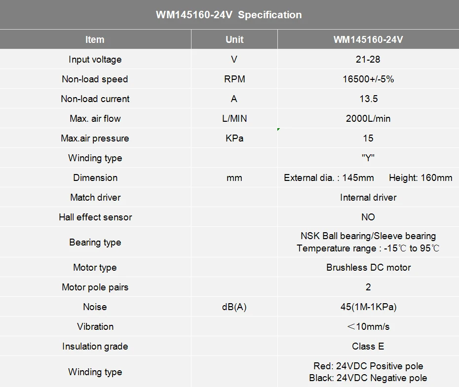 WM145160 DC 12 В/24 В центробежный бесщеточный вентилятор постоянный ток, центробежный вентилятор, для курения вакуум, Воздушная кровать, измеритель семян, фидер, 15 кПа, 70CFM