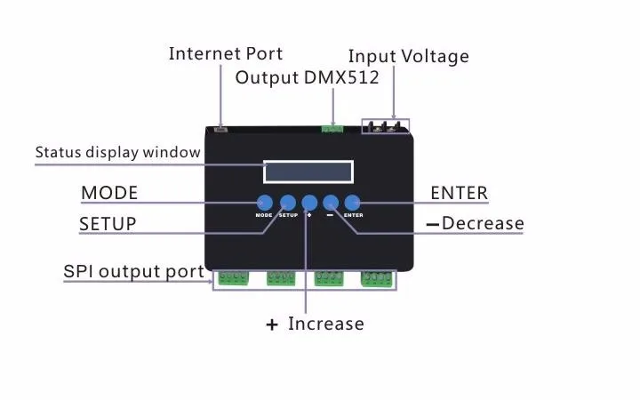 BC-204; Artnet к SPI/пиксельные сценические светильники контроллер; Вход протокола Eternet; 680 пикселей* 4CH+ один порт(1X512 каналов) выход; DC5V-24V