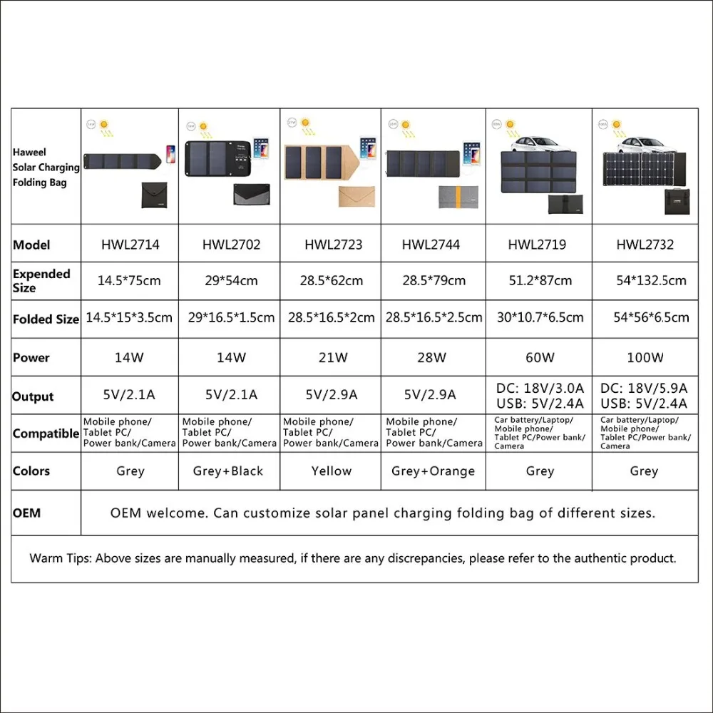 HAWEEL 2 панели солнечных батарей 14 Вт складное солнечное зарядное устройство наружное аварийное портативное резервное питание 5 В/2,1 А Макс два usb порта для телефона