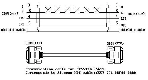 CP5512E, CP5512 Экспресс-карты для PPI/MPI/PROFIBUS-DP/S7-200/300/400, 6GK1551-2AA00, быстрая