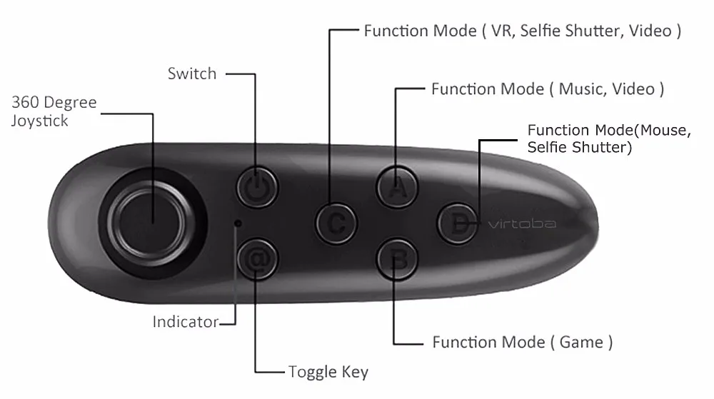 VIRTOBA V1 Remote controller