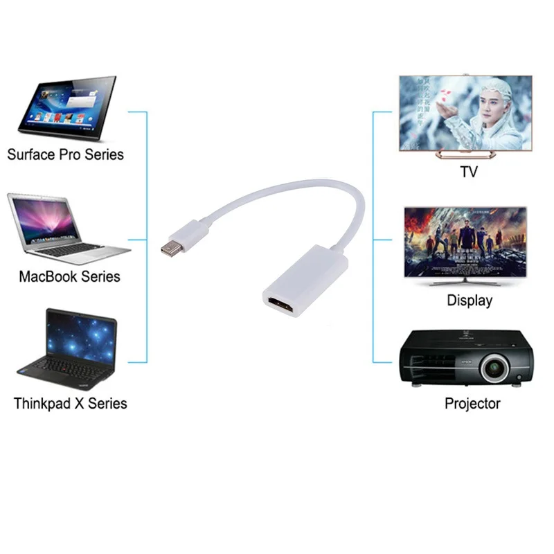 Mini Display Port DP to HDMI Кабель адаптер для Apple Mac Macbook Pro Air MacBook iMac проектор|Кабели HDMI| |