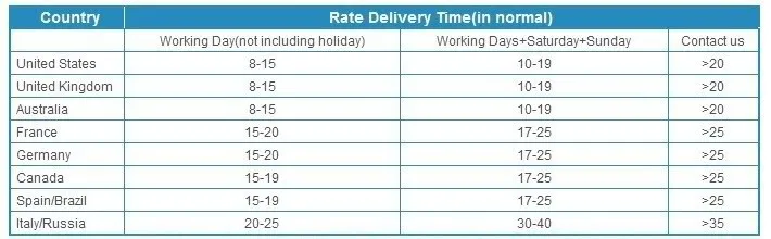 shipping-time