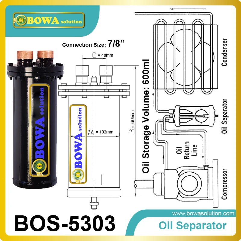 Demountable Oil Separator keep vital lubricant where it is required and to facilitate the return of any oil into the system alberto garcia alix from where there is no return