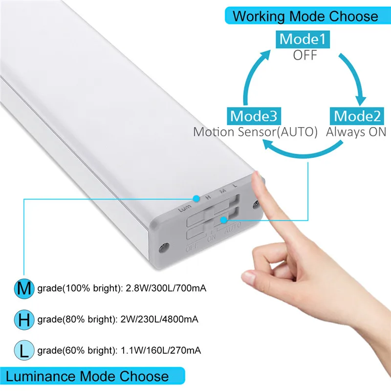 40 см движения сенсор ночник USB перезаряжаемые 68 светодио дный Dimmable настенный светильник кабинет лестницы лампы Беспроводная Светодиодная