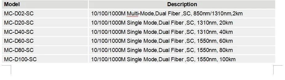 1 пара 10/100/1000 Мбит/с одномодовый Волокно media converter 20 км Волокно-оптические Media Converter RJ45 SC разъем Бесплатная доставка