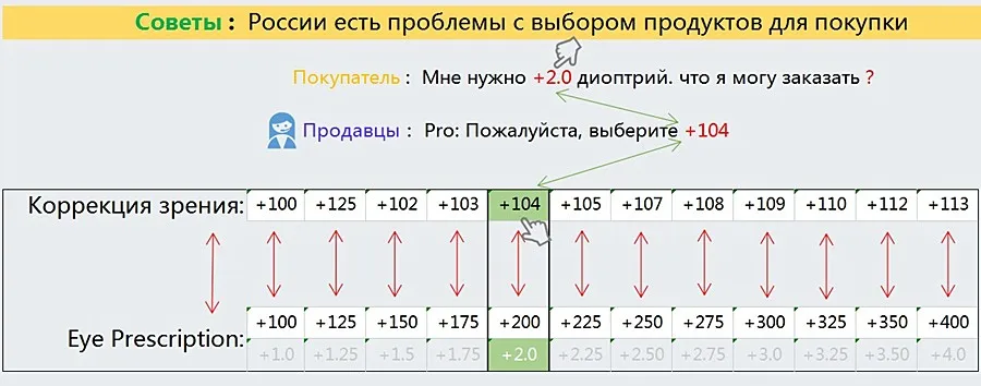 Чашма дизайн фотохромные очки для чтения для женщин Пресбиопия очки солнцезащитные очки обесцвечивание с диоптриями 1,0 1,5 1,75 2,0