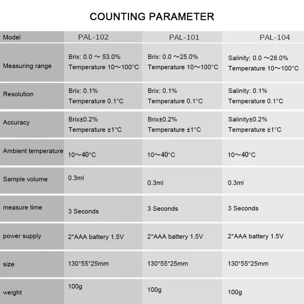 Цифровой рефрактометр солености Yieryi 0 28.0% PAL 104 тестер для продуктов питания