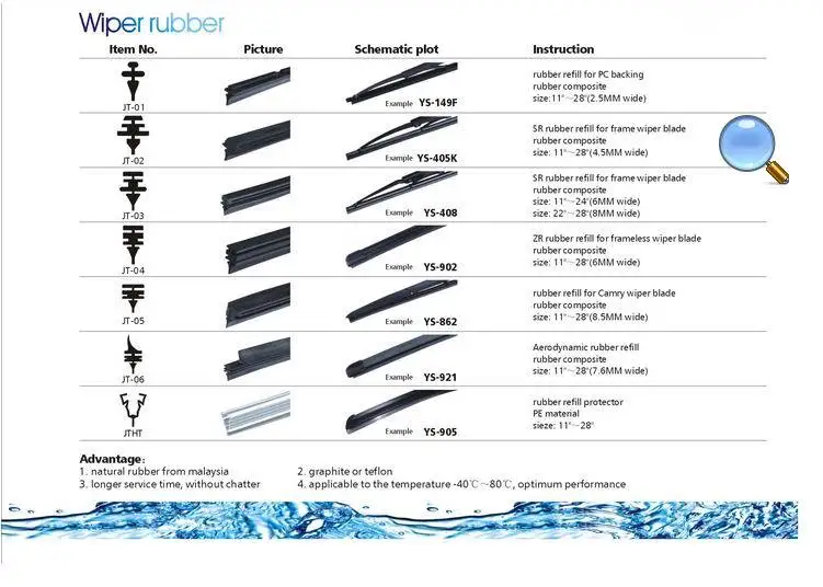 Hot Sale Wholesale price windshield universal refill wiper rubber wiper
