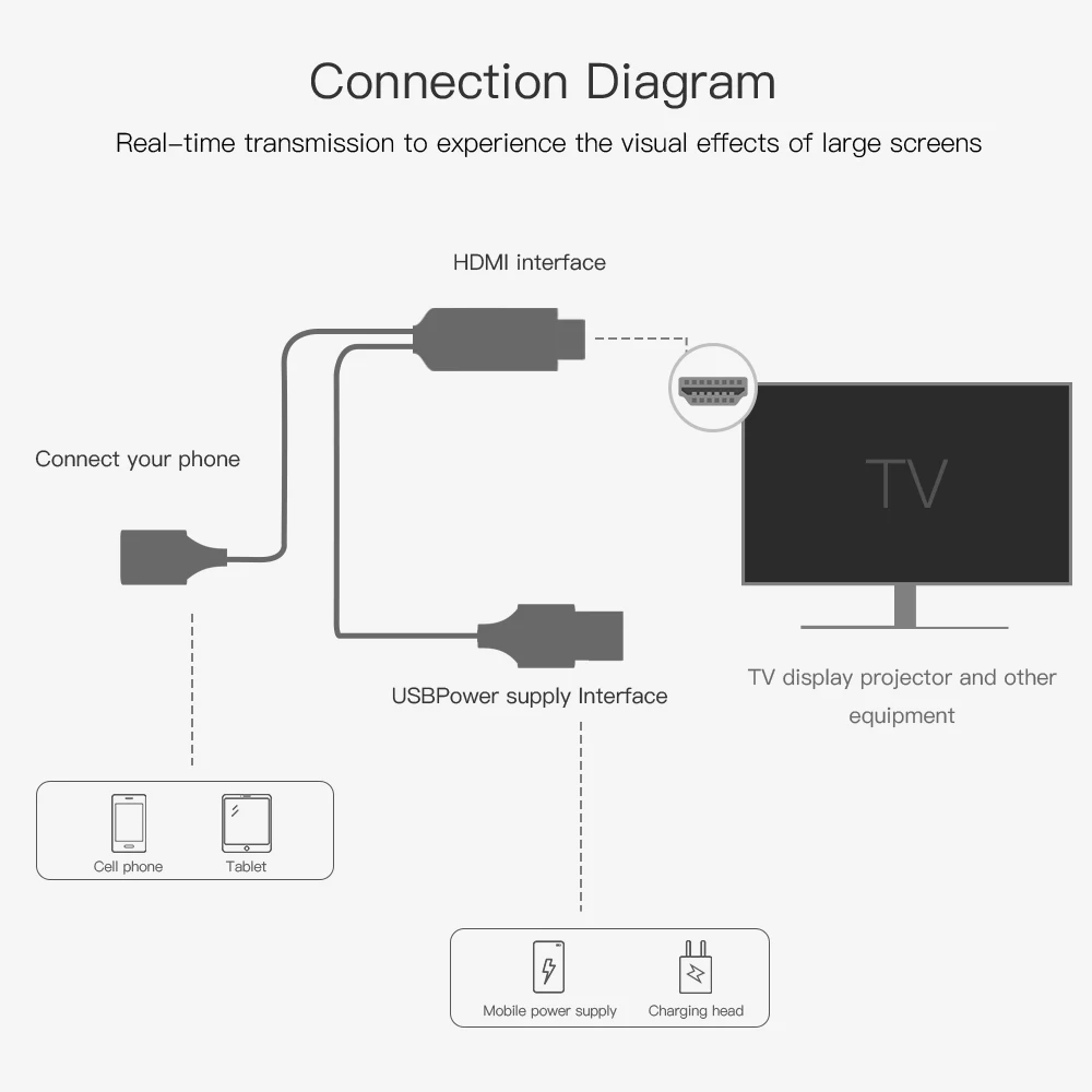 HDMI кабель для iPhone 8X7 6s Plus iPad tv Android телефон в HD tv адаптер Full HD 1080 P USB HDMI конвертер видео кабель для телефона