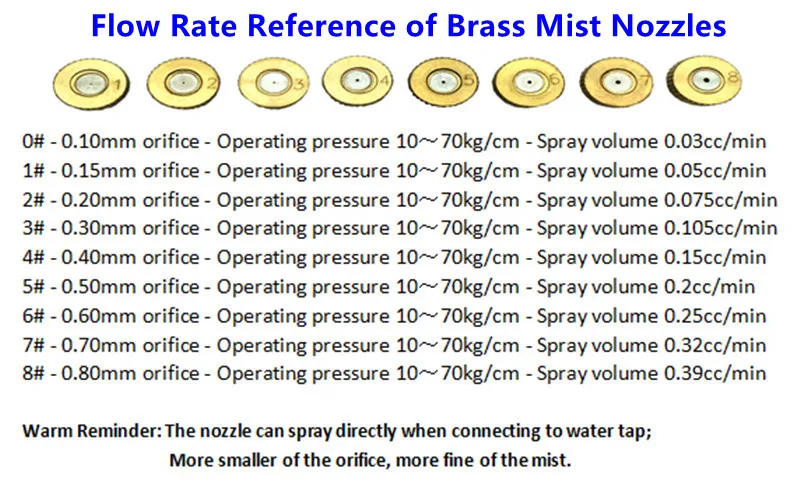 Brass nozzle flow rate