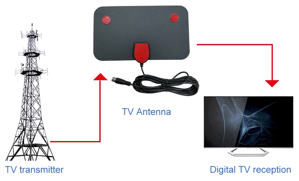 Телевизионная антенна Антенна внутренняя цифровая наружная hdtv hqclear рецептор наружный усилитель hqclear amplificador hqclear wifi hd para de