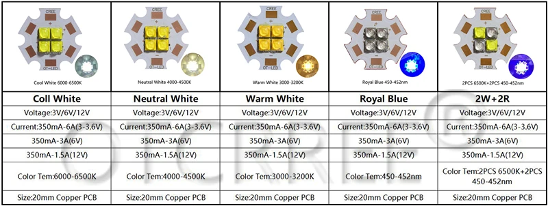 20 Вт Cree XTE XT-E 4 светодиода 4 чип светодиодный излучатель светильник 3 В/6 в/12 в белый/теплый белый/нейтральный белый/450nm на 20 мм медной печатной плате
