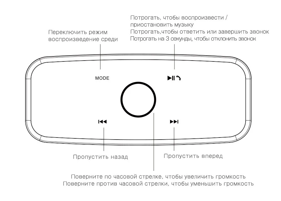 DOSS Bluetooth 4.0 беспроводная колонка С Сенсорным Управлением Смарт Динамик Акустика Стерео Звук с Басом и встроенным микрофоном hands free для телефона Компьютера Ноутбука MP3 TF AUX Поддержка