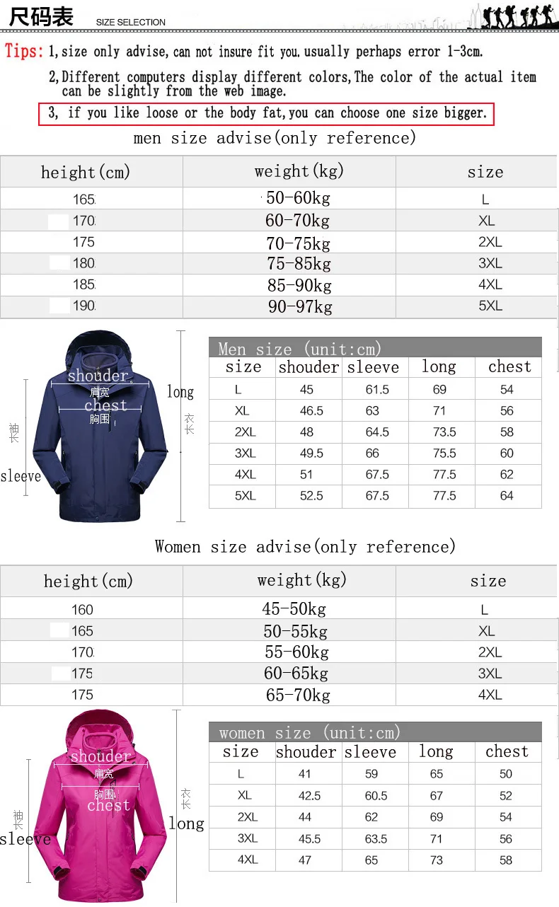 size table