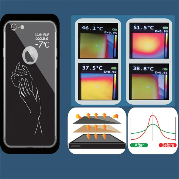 Охлаждающая графическая наклейка для мобильного телефона теплоотвод