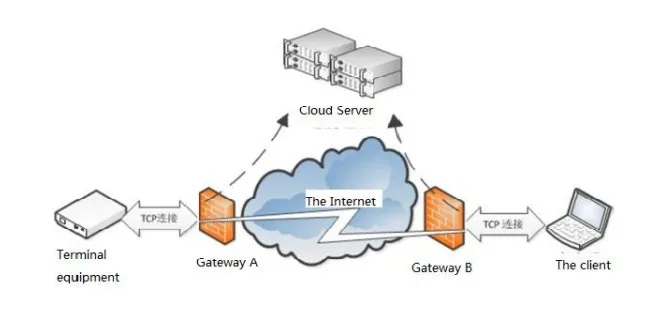 2 Каналы управление Swtich HLK-SW02 Wi Fi сети реле Лер вход выход умный дом автоматизации устройства